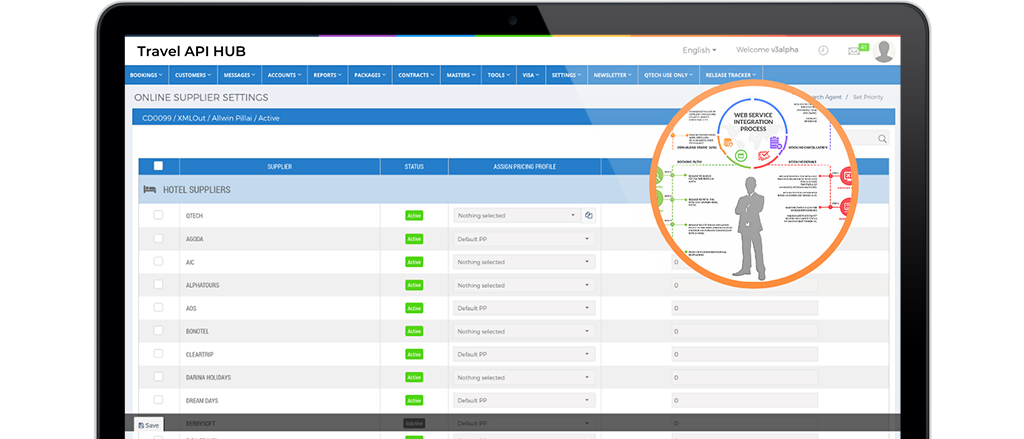 OTRAMS RateNet - Redistribution API | Travel Technology Solutions ...